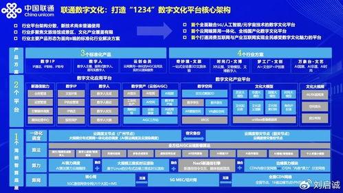 數(shu)字(zi)人引(yin)領(ling)潮(chao)流，聯(lian)通打(da)造數(shu)字(zi)文化(hua)創(chuang)意標(biao)桿(gan)